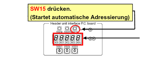 SW Schalter zur automatischen Adressierung
